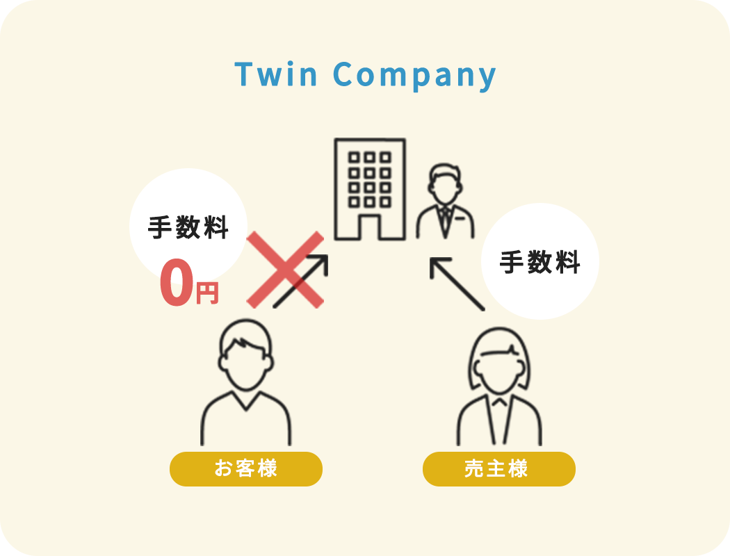 Twin Company